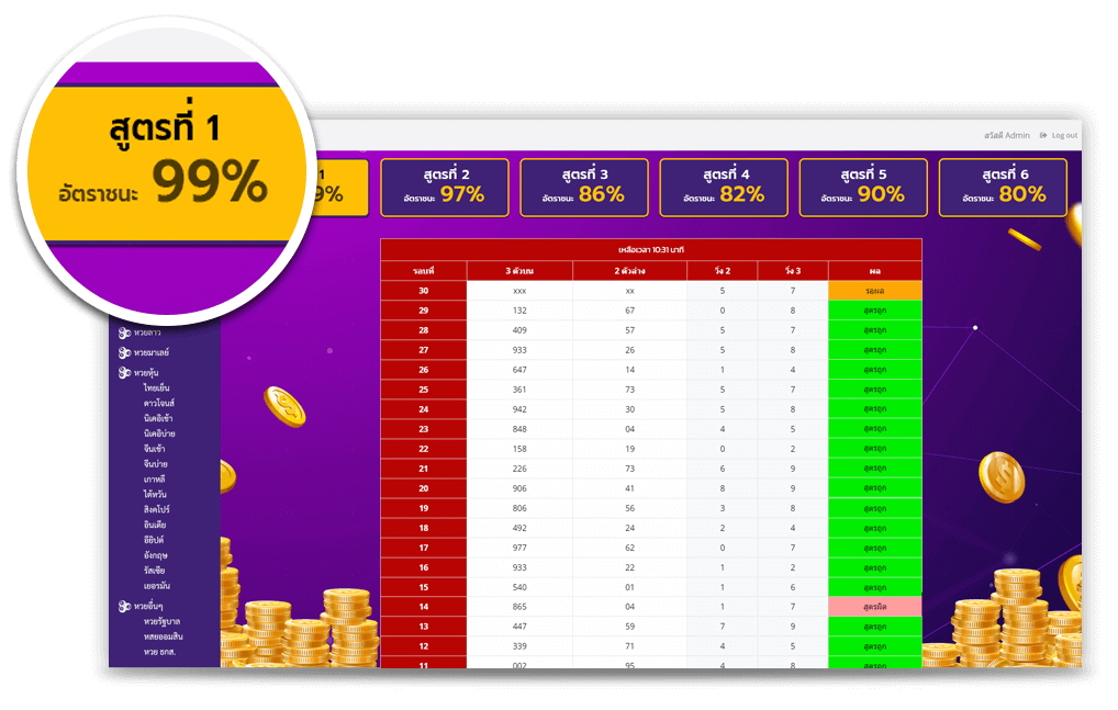 อัตราชนะสูตรชัดเจน