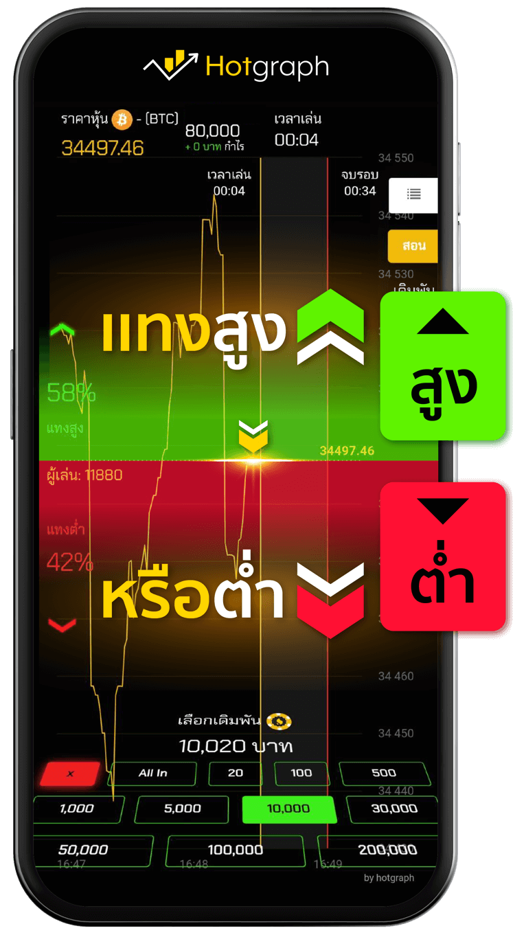 แสดงกราฟแบบที่ 2