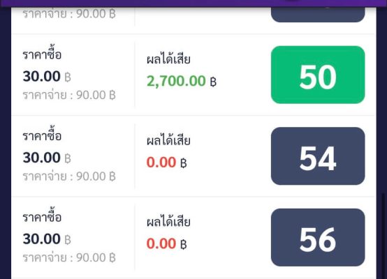 กำไร +600%